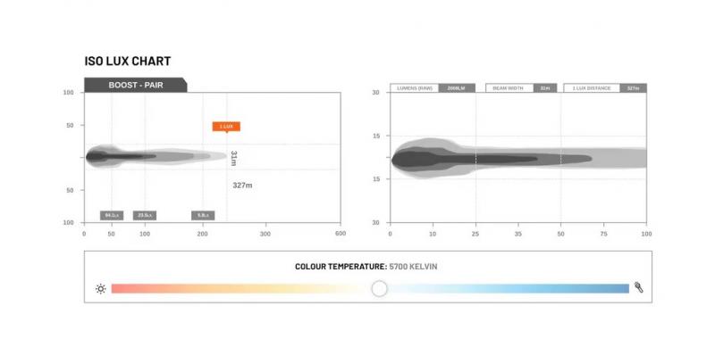 STEDI Boost Integrated Driving Light Nebelscheinwerfer - für ARB Deluxe